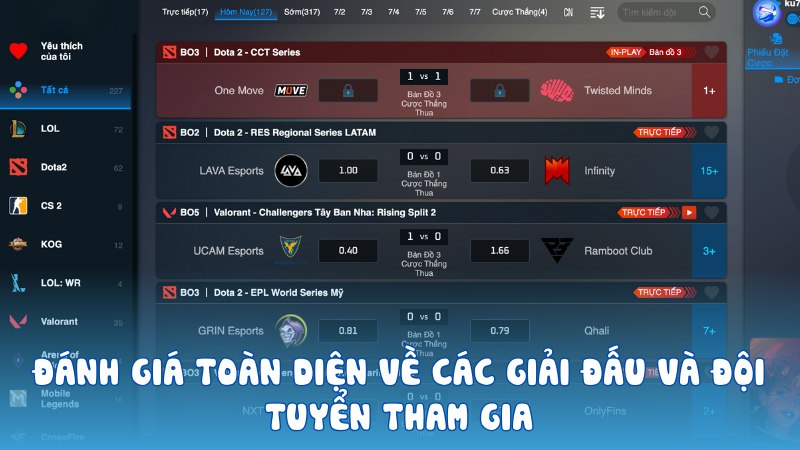 Đánh giá toàn diện về các giải đấu và đội tuyển tham gia